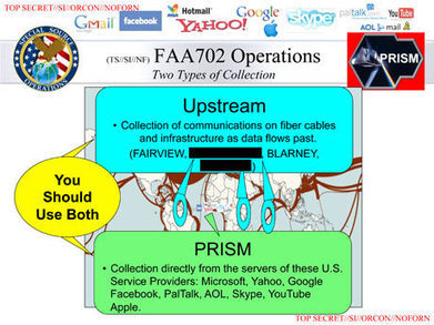 coding to learn, FAA702 Operations, upstraem and prism