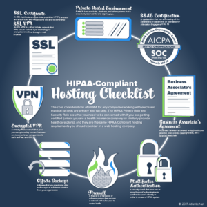 HIPAA RDP Server Requirements