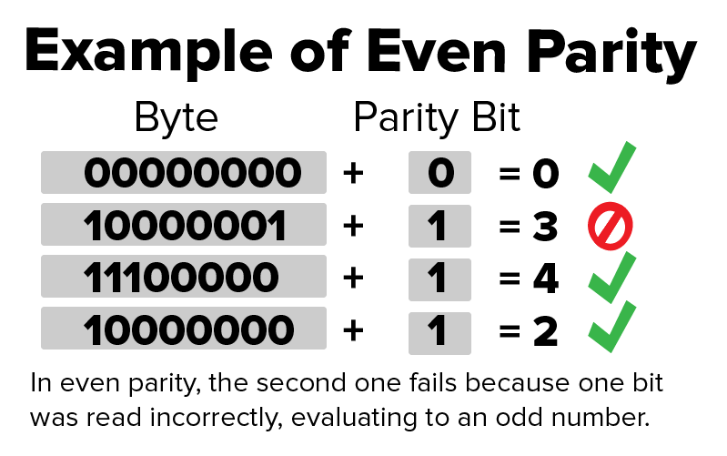 Ecc Memory Vs Non Ecc Memory Why Get Ecc Memory Ecc Memory Vs Non Ecc Memory Why Get Ecc Memory