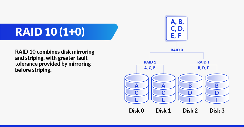 What Is RAID 1?  Uses, Configuration, Rebuilding, and More