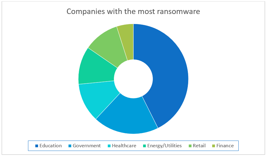 Source: https://info.bitsighttech.com/bitsight-insights-ransomware