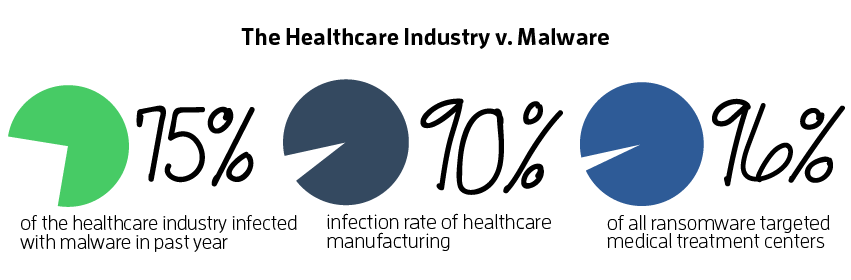 Healthcare industry copy
