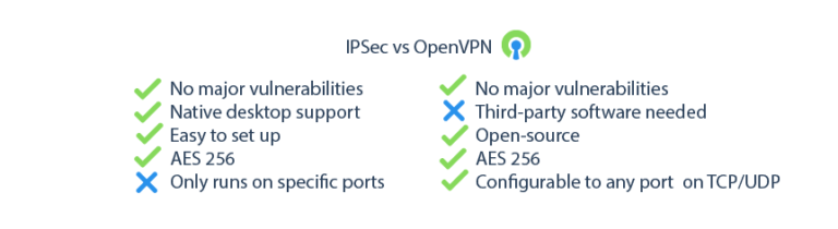 connect to specific port openvpn tunnelblick connect to specific port openvpn tunnelblick