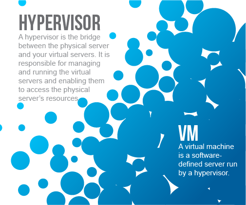 HIPAA VM hypervisor