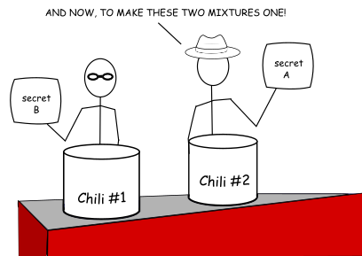 Diffie-Hellman key exchange completion
