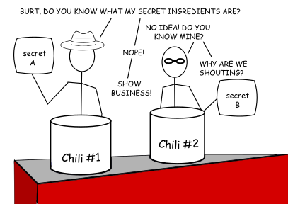 Diffie-Hellman key exchange start