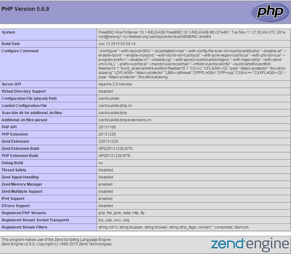 This is the default page after installing PHP on an FAMP Stack FreeBSD server