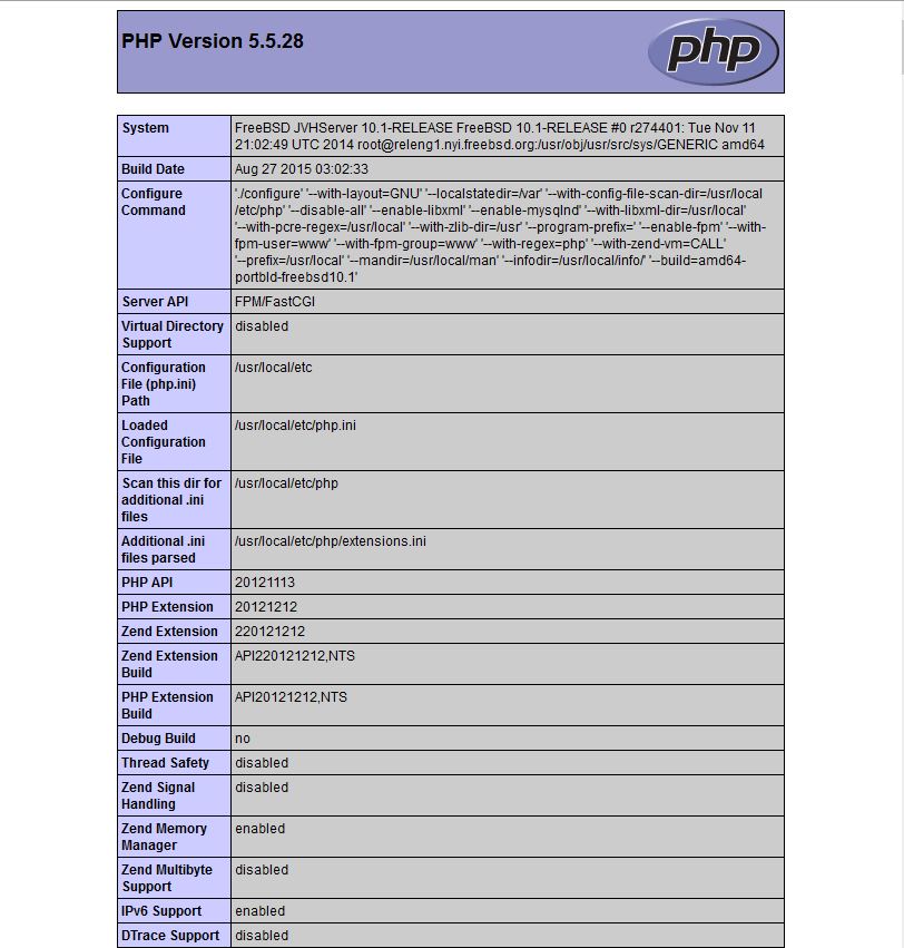 This is the default page after installing PHP on an FEMP Stack FreeBSD server