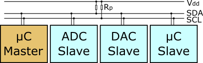 I2C diagram