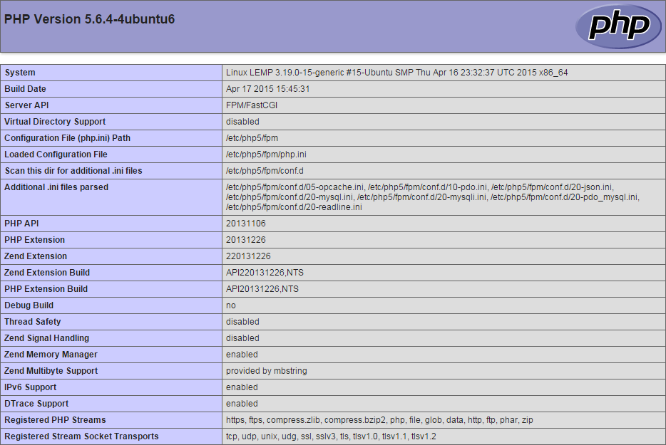 anet-Installing LEMP on Ubuntu 15.04