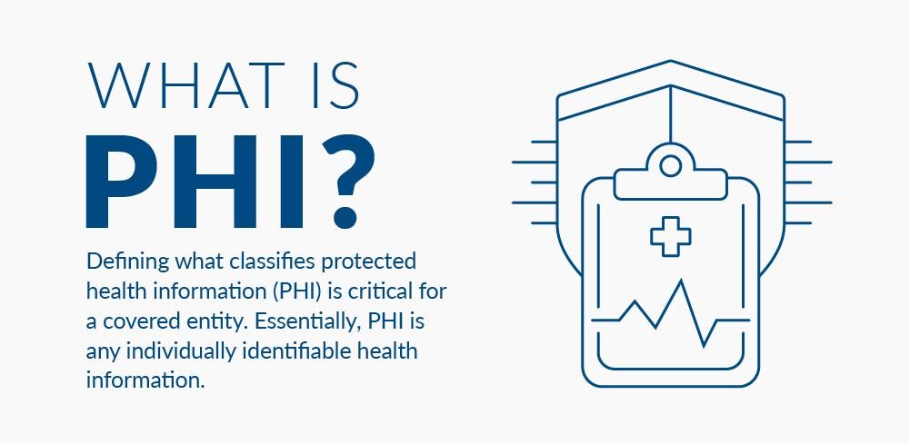 What is Electronic Protected Health Information (ePHI)?