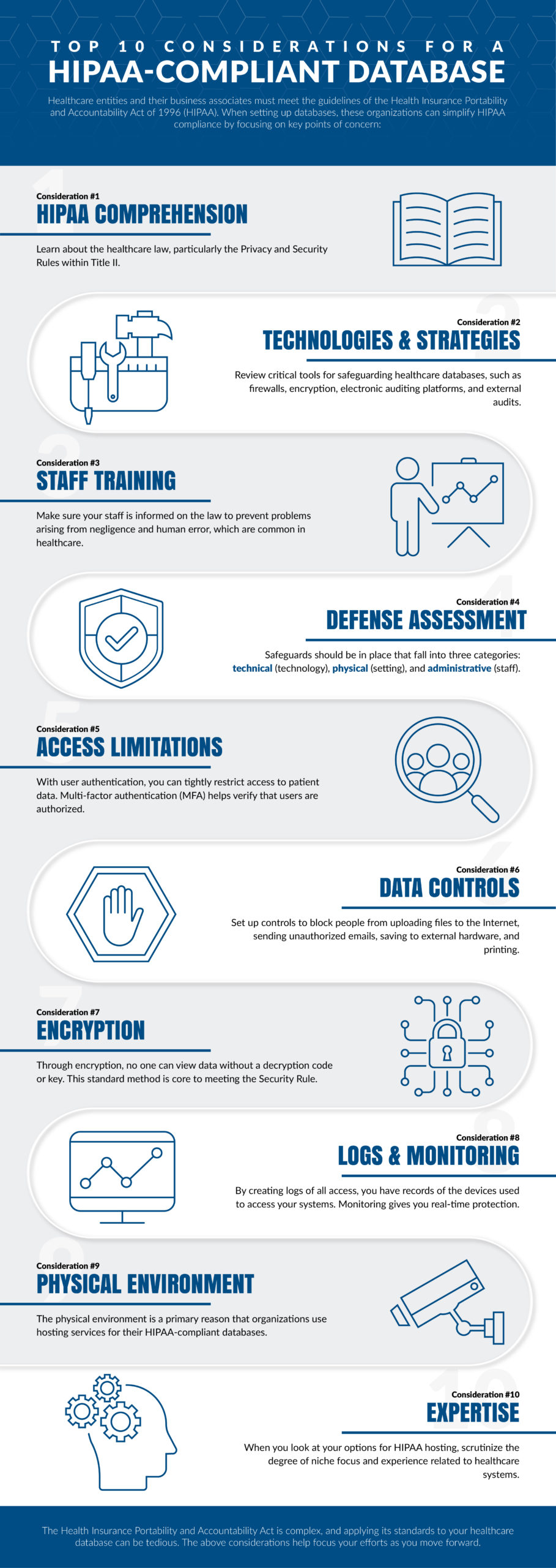HIPAA Database Checklist