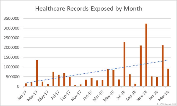 One Chart Palmetto Health