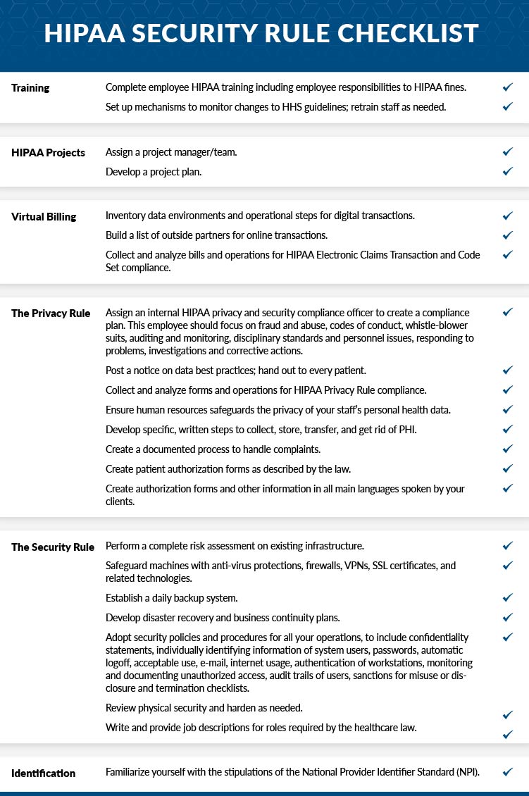 HIPAA Security Rule Checklist