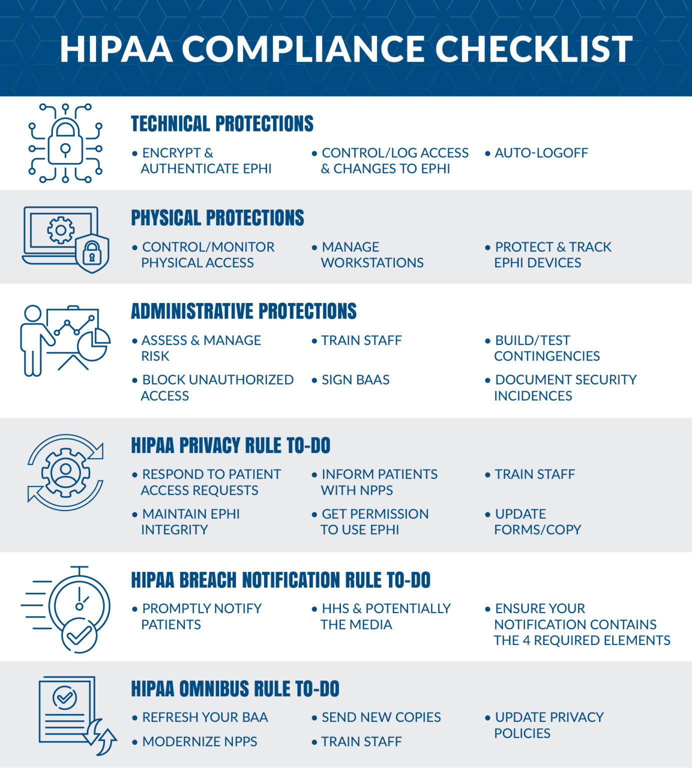 HIPAA Compliance Checklist What Is HIPAA Compliance?