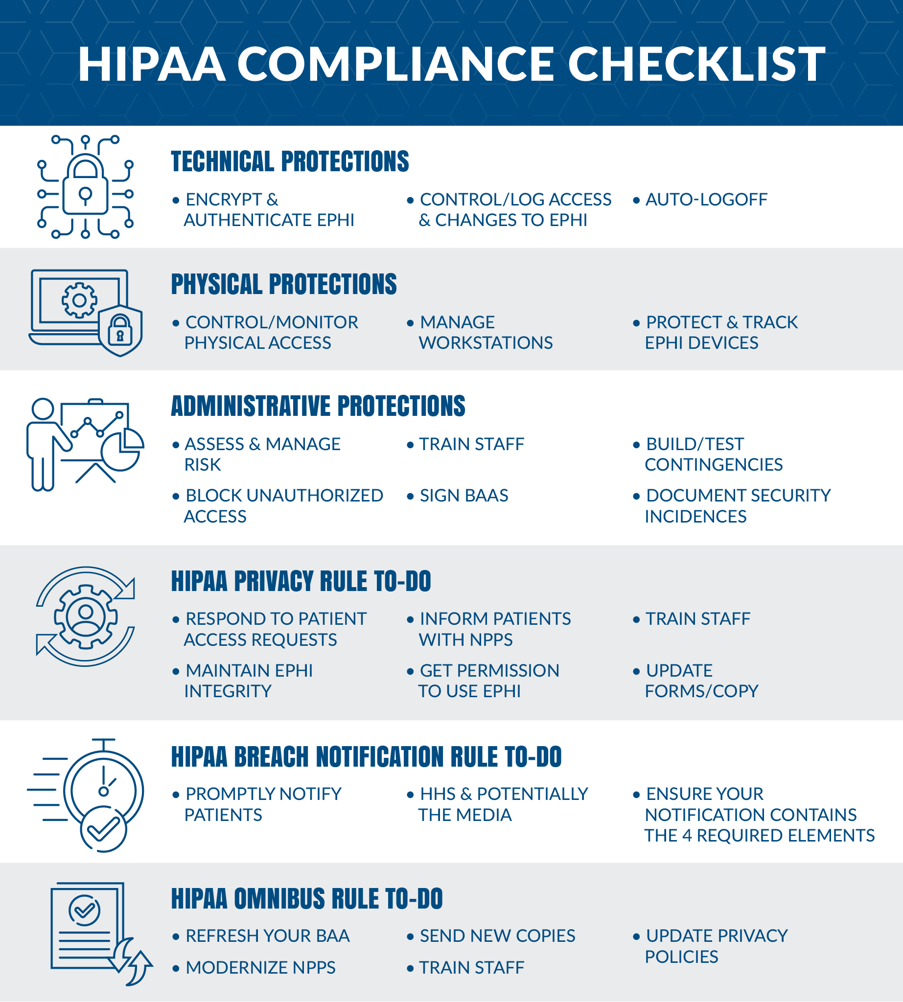 HIPAA Compliance Checklist 2021