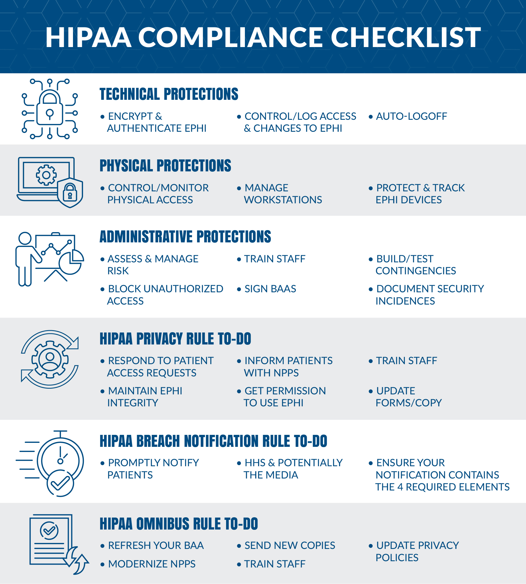 Describe One Factor Per Hipaa Regulations Brendon has Lowe