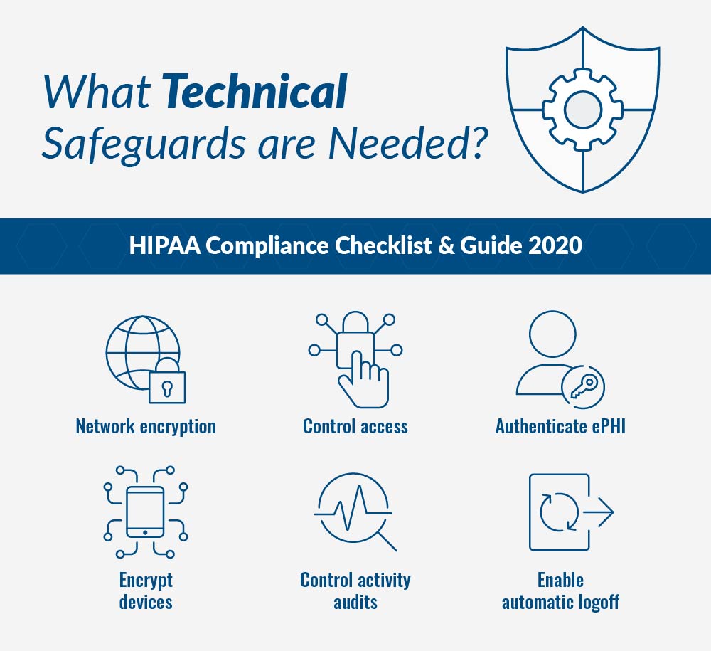 HIPAA Compliance Technical Safeguards Checklist and Guide