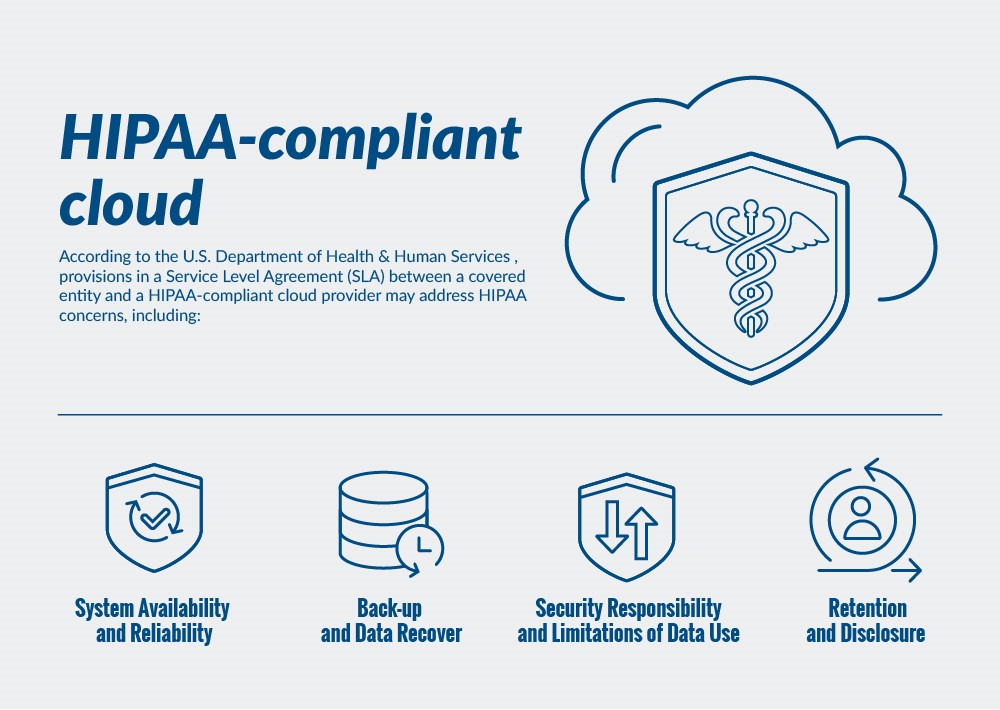 What Is HIPAA Compliant Cloud