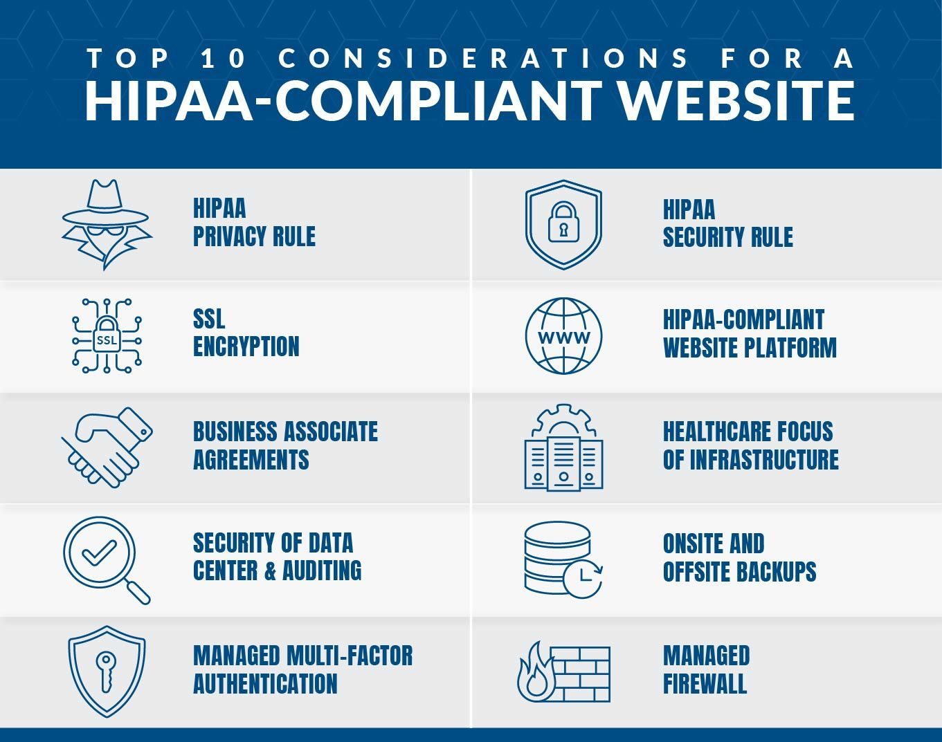 hipaa compliant website