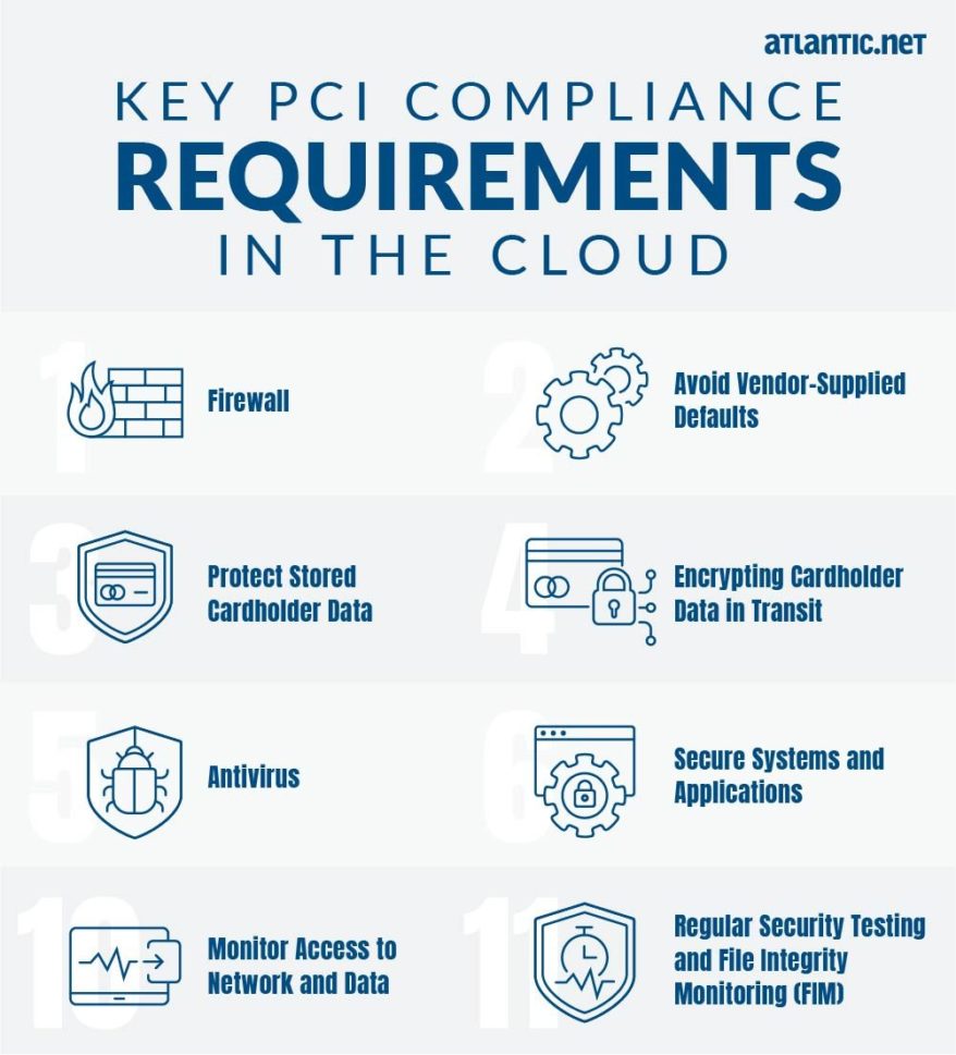 PCI Compliance in the Cloud Challenges and Key Requirements