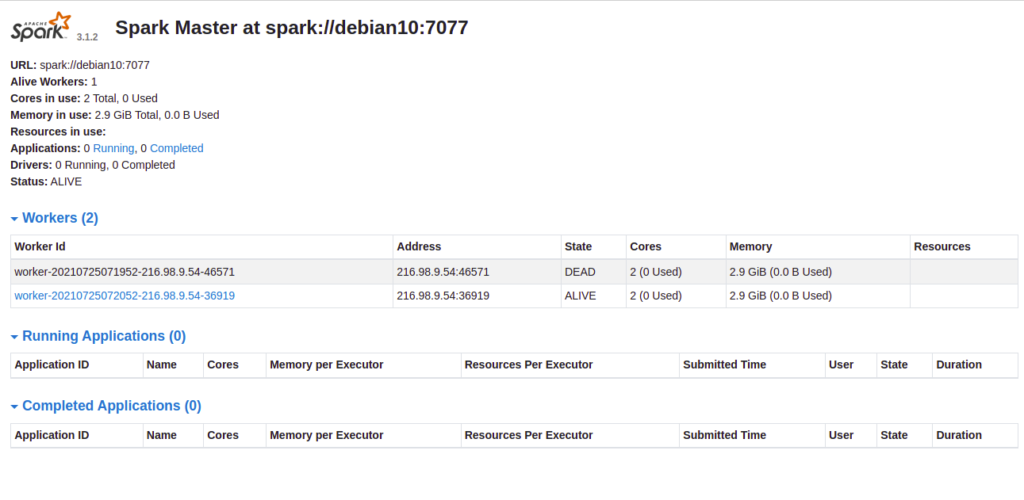 Apache Spark Dashboard