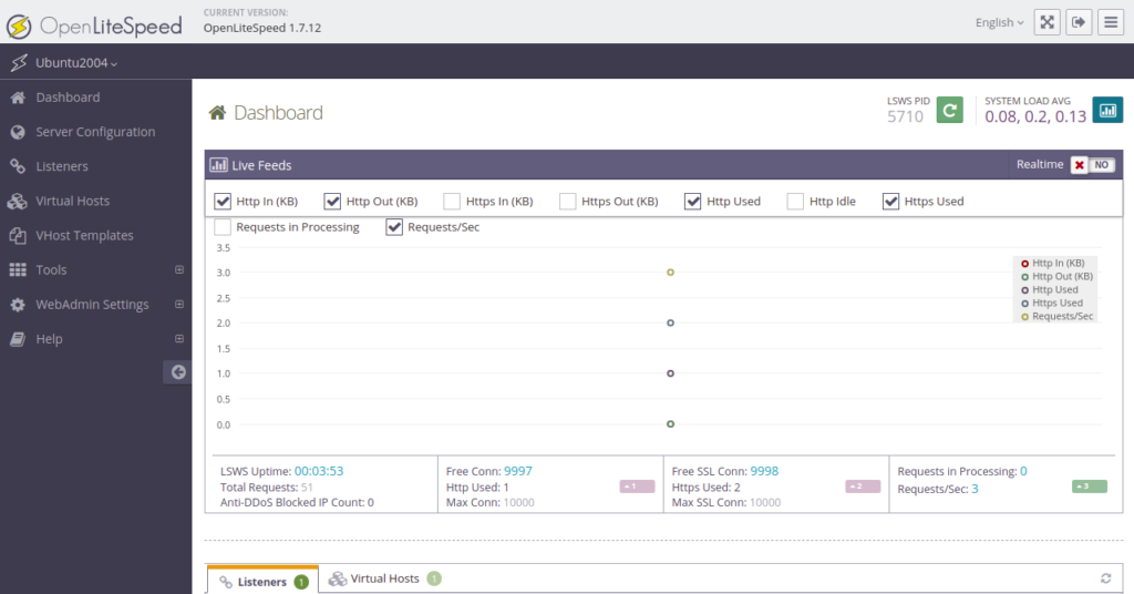 Openlitespeed Dashboard Page