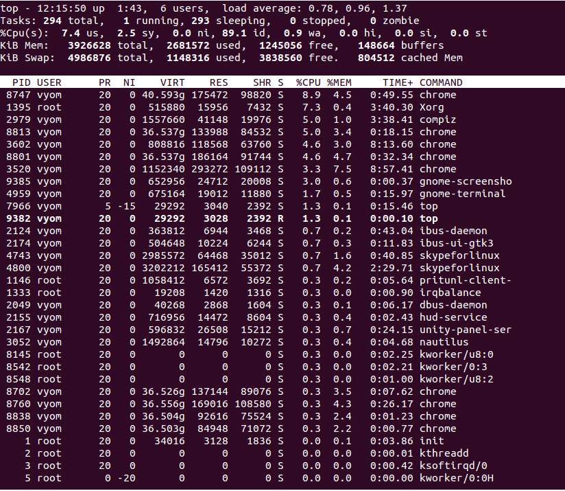 to Check Linux CPU Usage or Utilization | Atlantic.Net