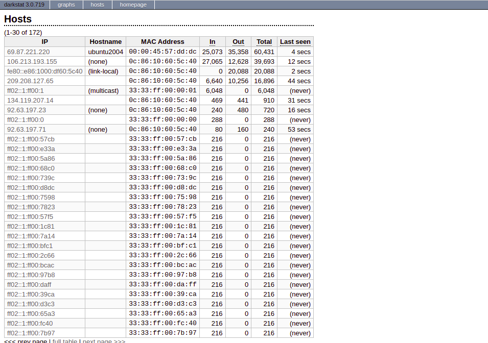 Darkstate Hosts Information Page