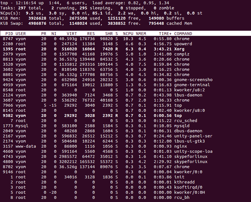 Sort process by CPU usage