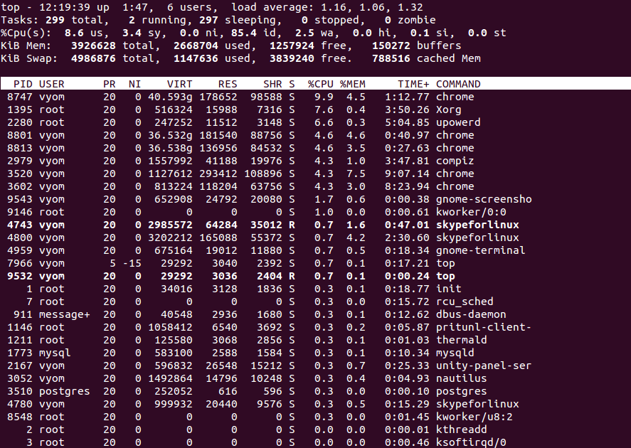 Sort process by running time