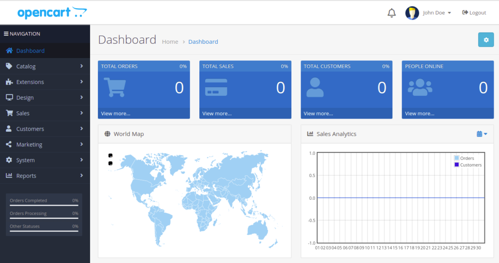 OpenCart Dashboard page