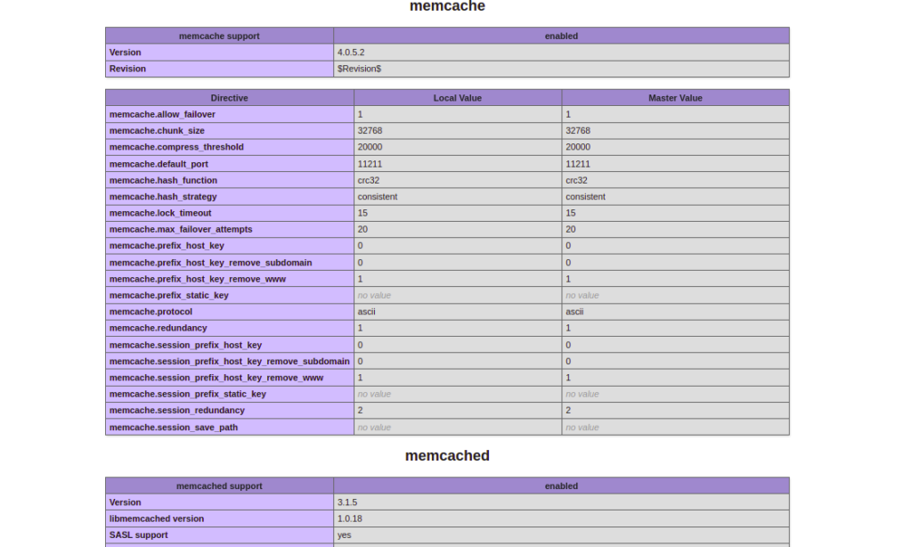 Memcached PHP verification