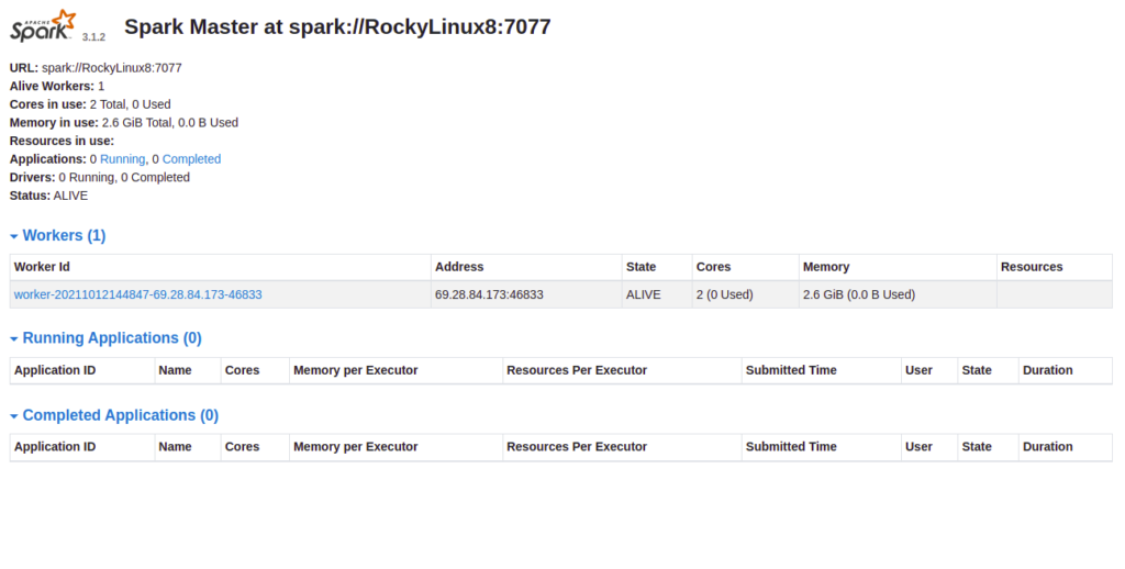 Apache Spark Worker Added to the Dashboard