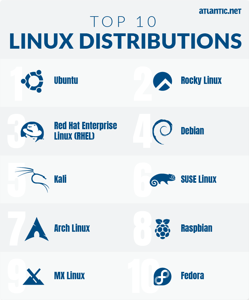 uanset ligning flise Top 10 Linux Distributions | Atlantic.Net