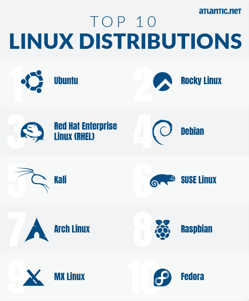 Top 10 Distributions | Atlantic.Net