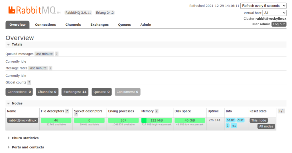 RabbitMQ dashboard