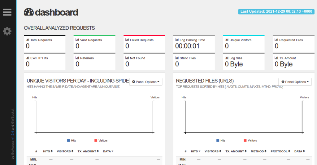 GoAccess report