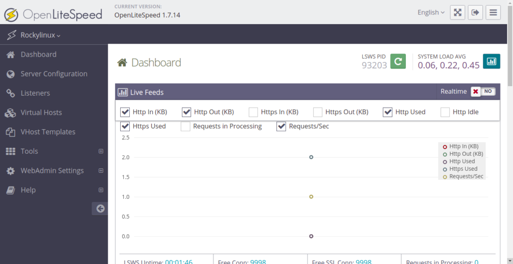 OpenLiteSpeed Dashboard Page