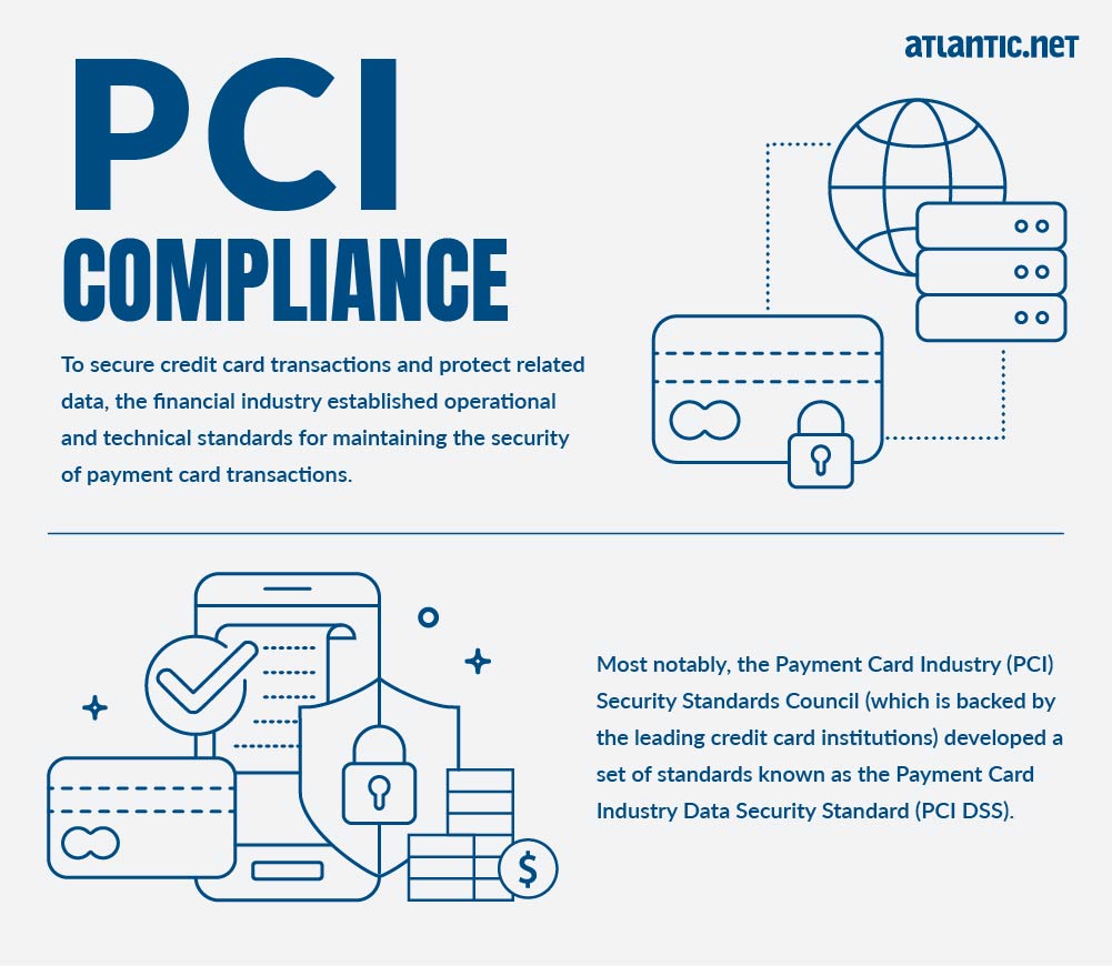 What is PCI Compliance