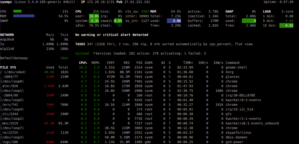 Glances web dashboard