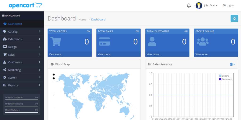 OpenCart dashboard page