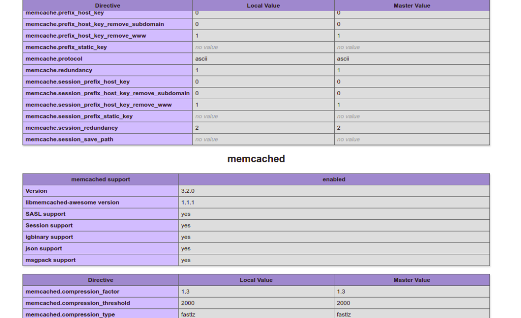 Memcached test page