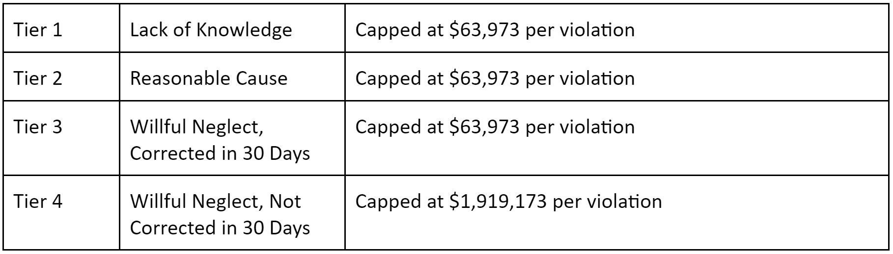 HIPAA Breach Tiers