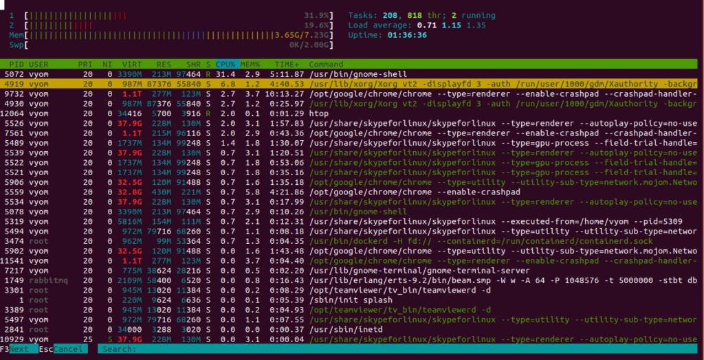 Htop search by username