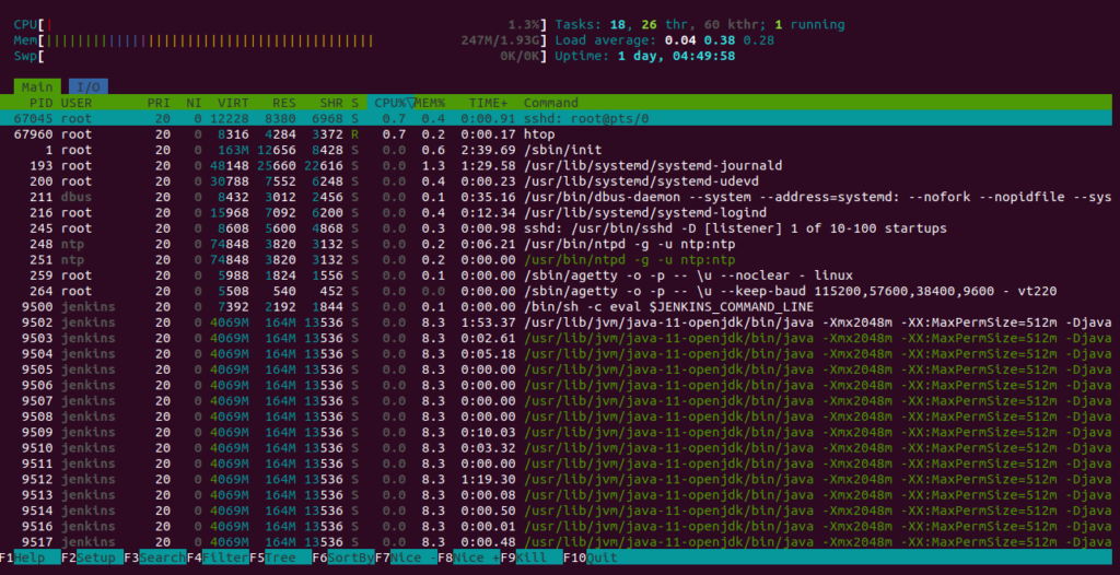 Htop list all processes