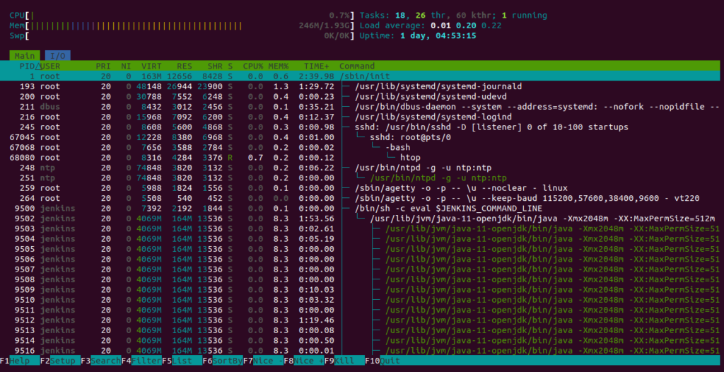 Htop process tree