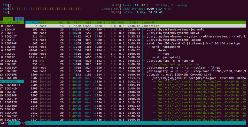 Htop see list of signals