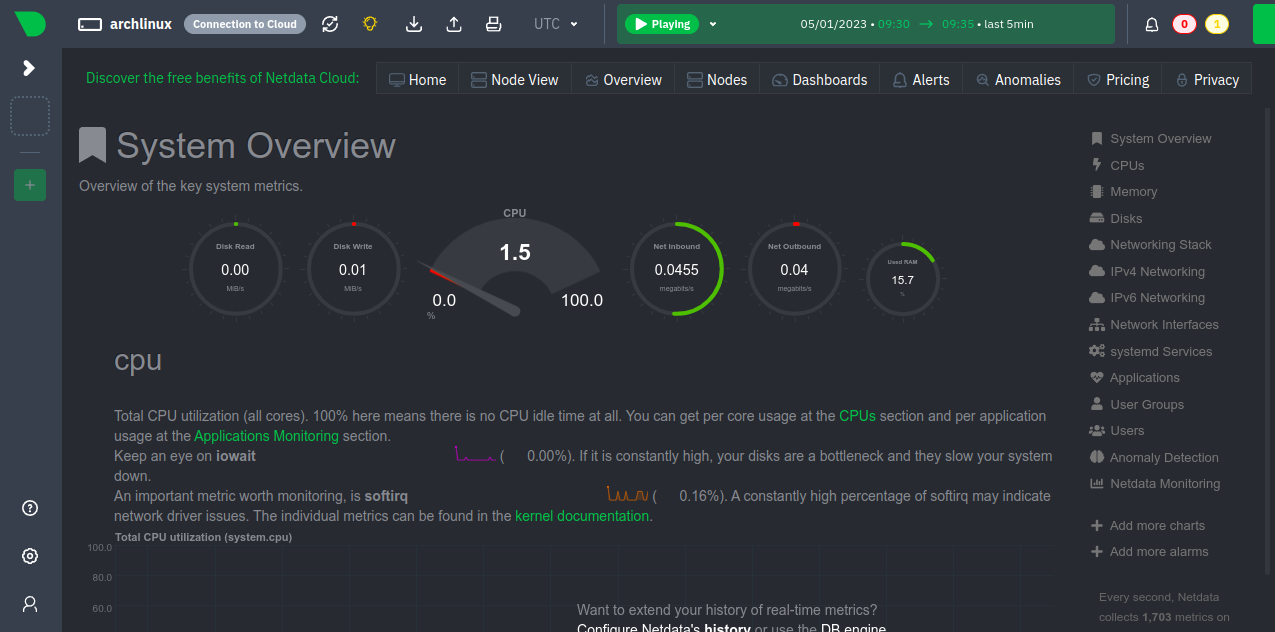 netdata system overview