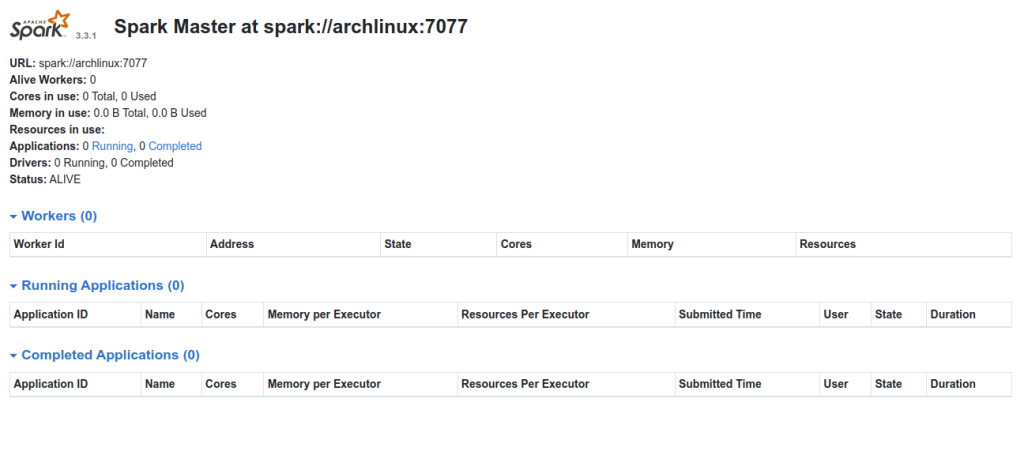 Spark master dashboard